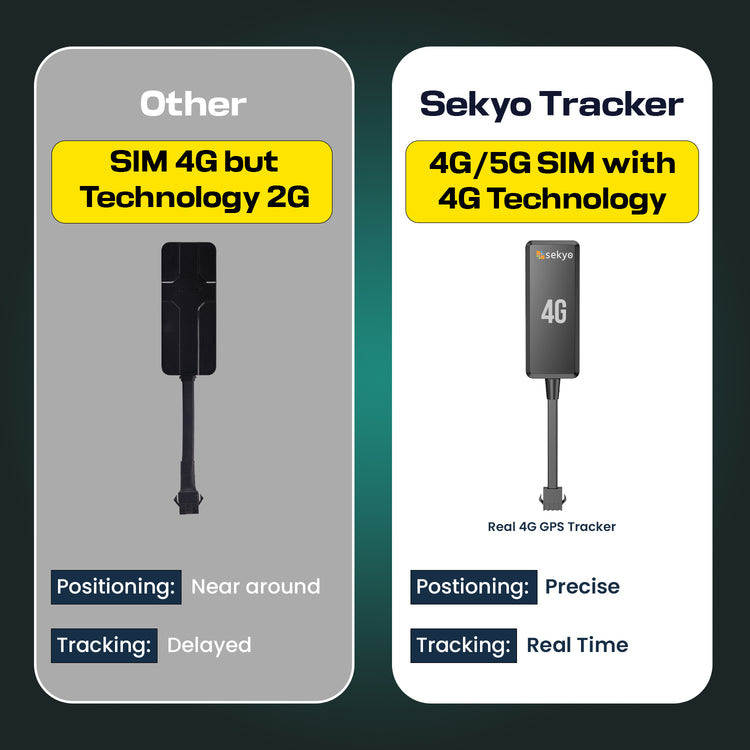 Trenzu 4G GPS Tracker | Wired Vehicle Tracking Device with Real-Time GPS, AGPS, LBS | Wide Voltage (9-90V) | Anti-Tamper Alarm | Fleet & Car Security System