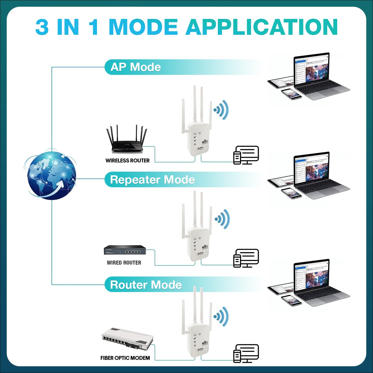 Wifi Range Extender with Antenna