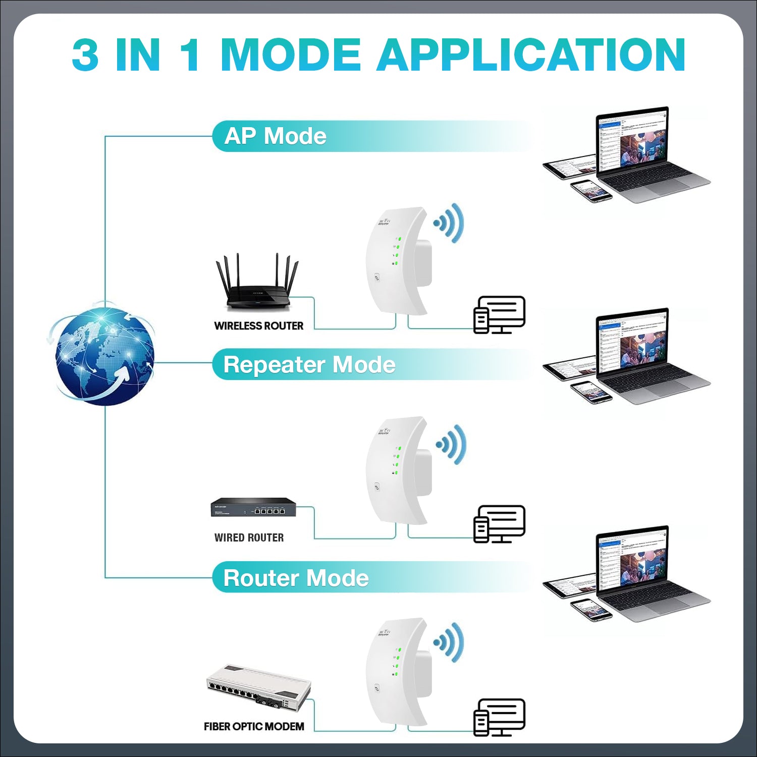 WiFI Range Extender