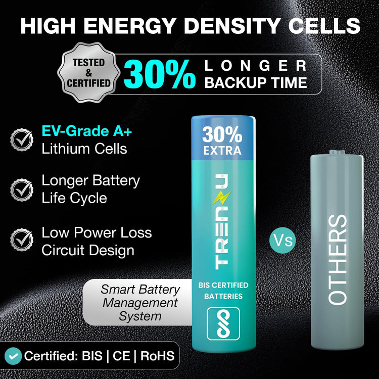 12V Wifi Router UPS | 6600mah EV Grade A+ Battery